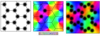 The mesoanatomy of the cortex, minimization of free energy, and generative cognition